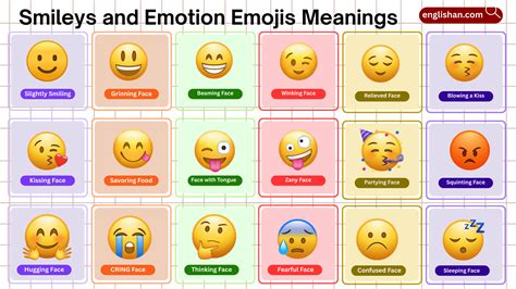 What Does :/ Mean In Emoticons