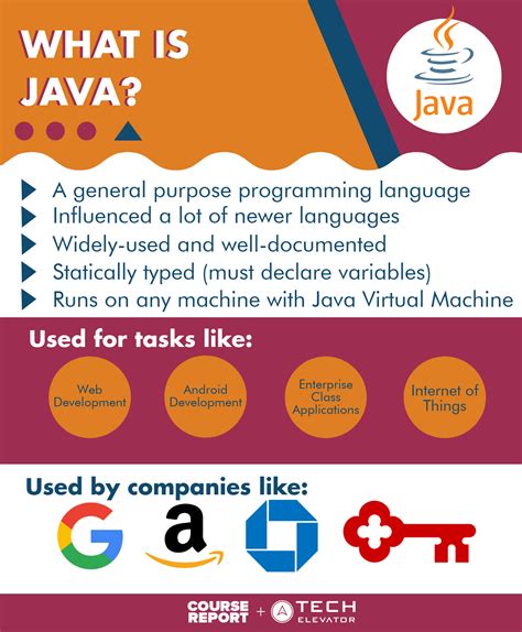 What Does Mean In Java Programming