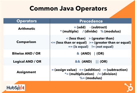 What Does Mean In Java