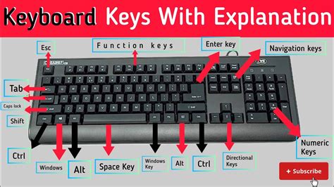 What Does Mean In Keyboard