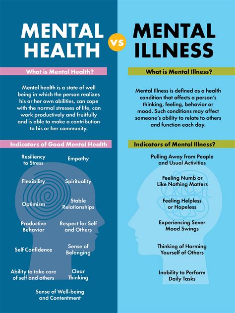 What Does Mean In Mental Health