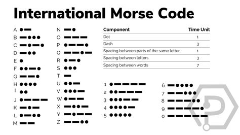 What Does Mean In Morse Code