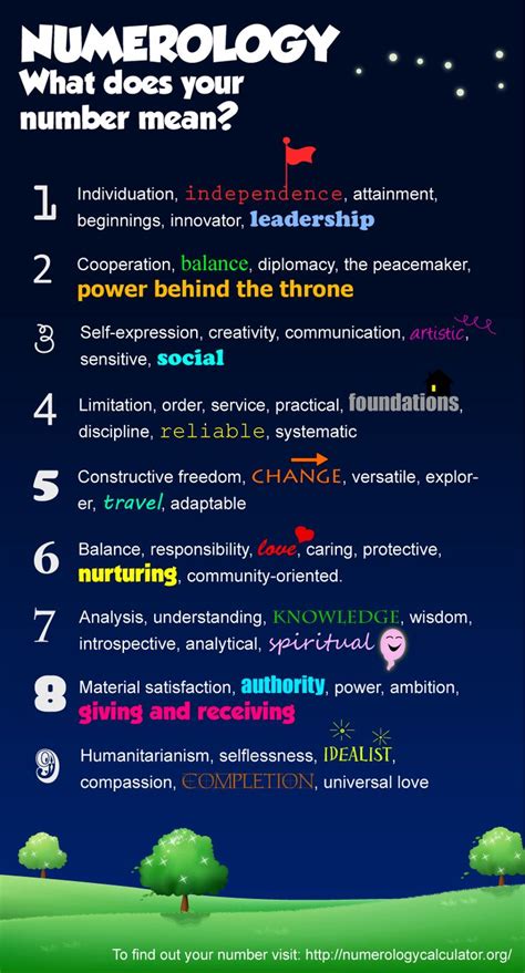 What Does Mean In Numerology