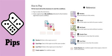 What Does = Mean In Pips