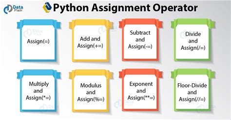 What Does = Mean In Python