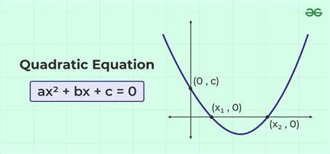 What Does Mean In Quadratic