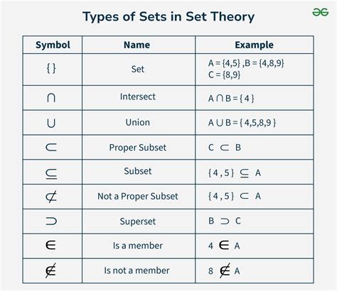 What Does Mean In Sets