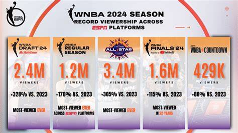 What Does +/ Mean In Wnba Stats