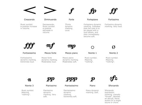What Does P Mean In Music Notation