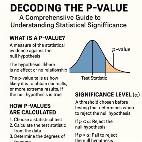 What Does P Mean In Statistics