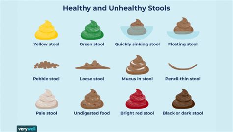 What Does Poop Smell Like
