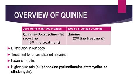What Does Quinine Do To The Body