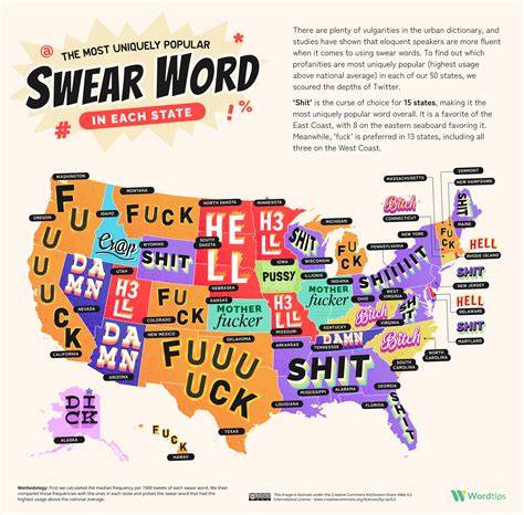What Does Say Swear Mean