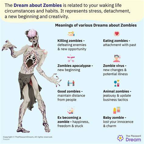 What Does Say Zombie