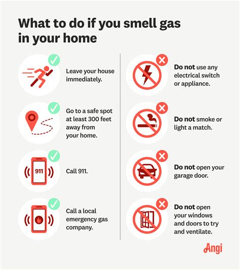 What Does Smell Like Gas