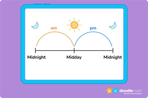 What Does Stand For Am And Pm