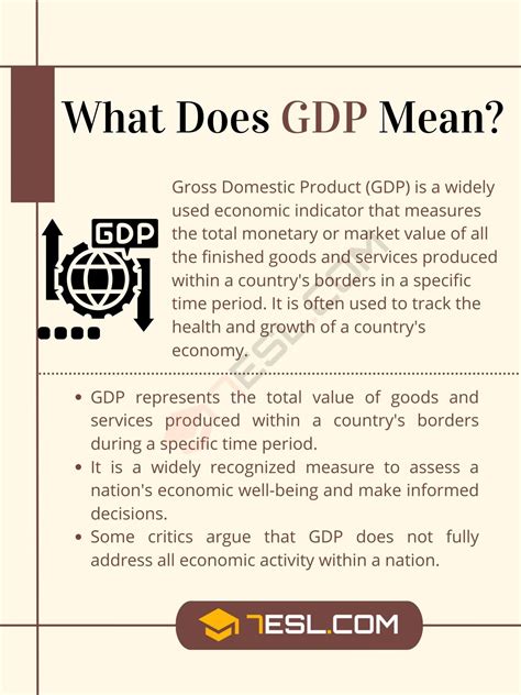 What Does Stand For Gdp