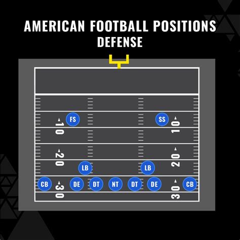What Does Stand For In Football