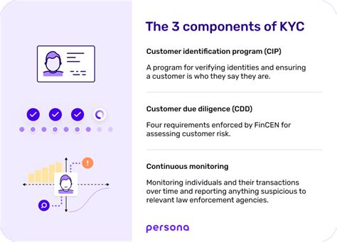 What Does Stand For Kyc
