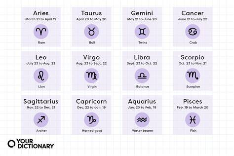 What Does Stand For Zodiac Sign