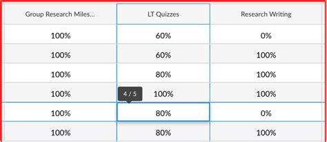 What Does T Mean On Canvas