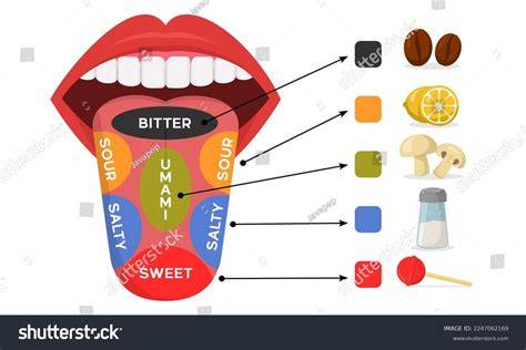 What Does Taste Like To Eat