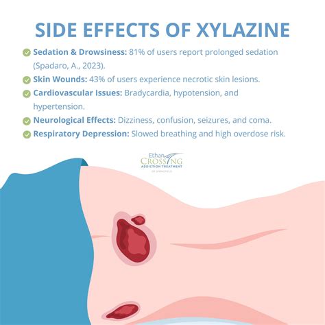 What Does Xylazine Feel Like