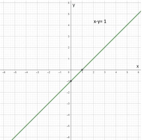 What Does Y 1 Look Like