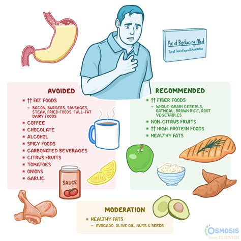 What Foods Cause Heartburn