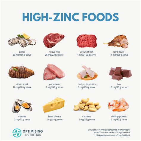 What Foods Increase Zinc