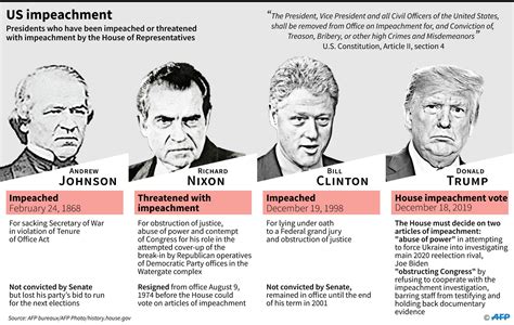 What Happens If A President Is Impeached