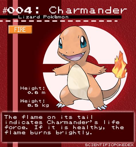 What Happens If Charmander's Flame Goes Out