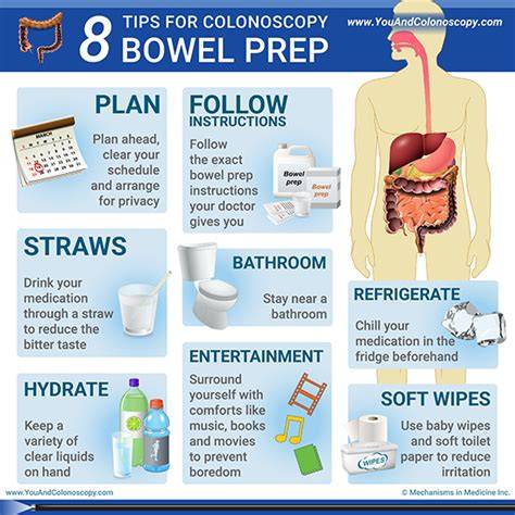 What Happens If Colonoscopy Prep Doesn't Work