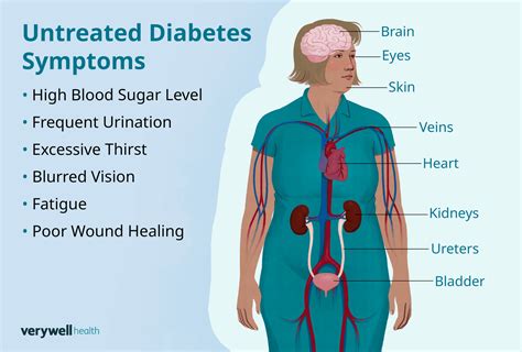 What Happens If Diabetes Goes Untreated