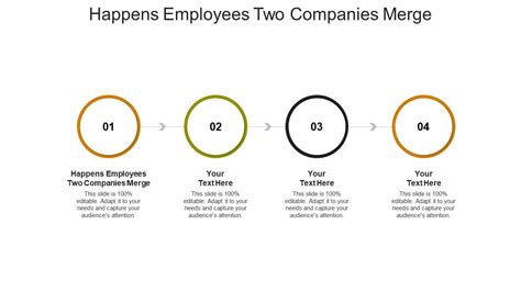 What Happens When Companies Merge