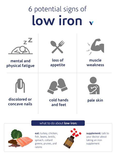 What Happens When Iron Is Low