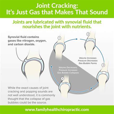What Happens When Joints Crack