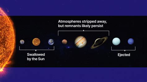 What Happens When The Sun Dies