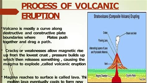 What Happens When Volcanoes Erupt