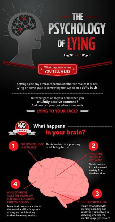 What Happens When You Lie