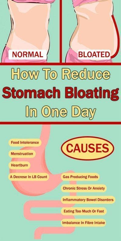 What Helps With Bloated Stomach
