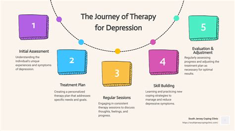 What Helps With Depression