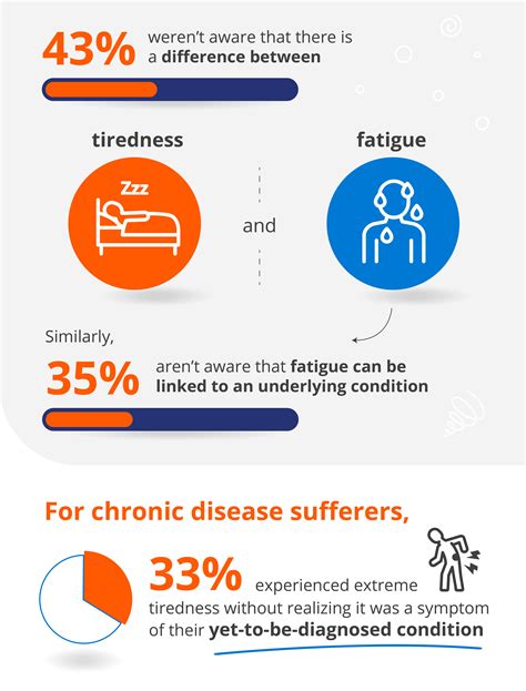What Helps With Fatigue And Tiredness