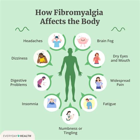 What Helps With Fibromyalgia Pain