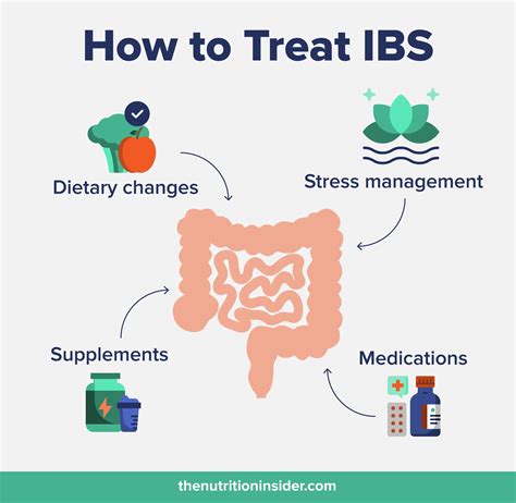 What Helps With Ibs Symptoms