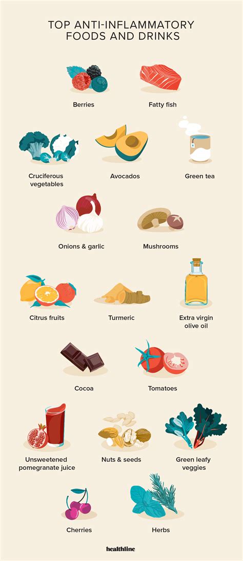 What Helps With Inflammation
