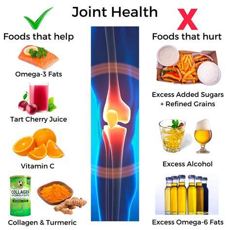 What Helps With Joint Health