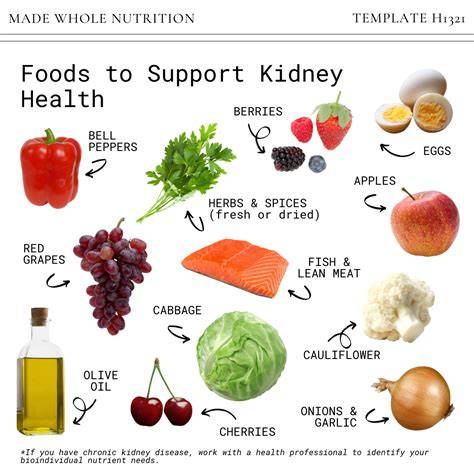 What Helps With Kidney Function