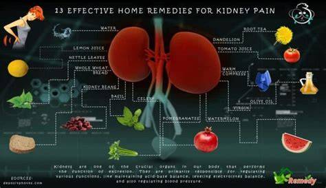 What Helps With Kidney Pain At Home