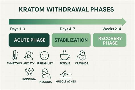 What Helps With Kratom Withdrawals